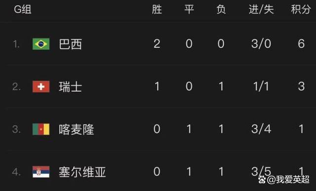 本赛季26岁、身价1.1亿欧的劳塔罗发挥出色，23场打进17球还有2次助攻。